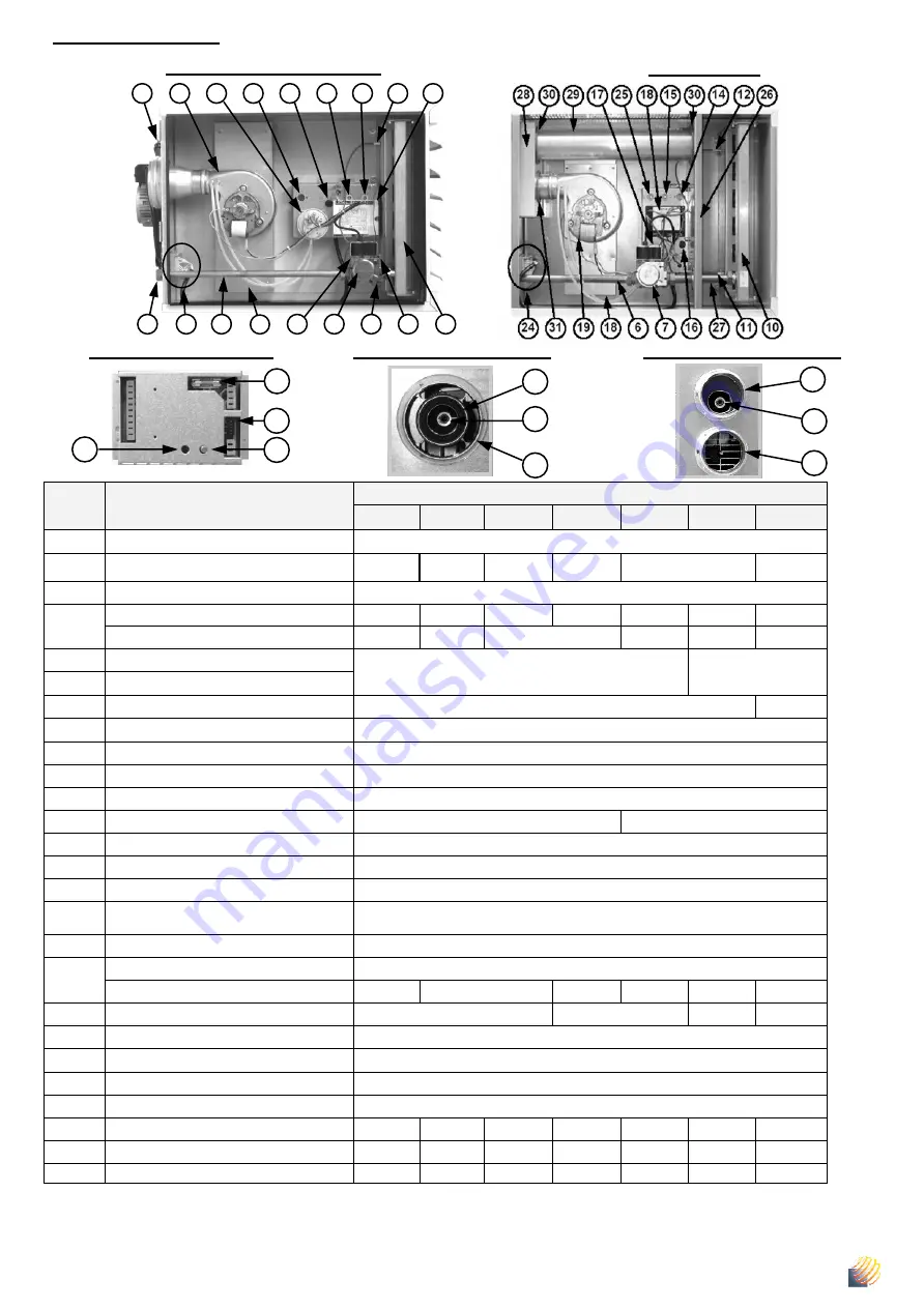 Solaronics MINIGAZ Eco Manual Download Page 26