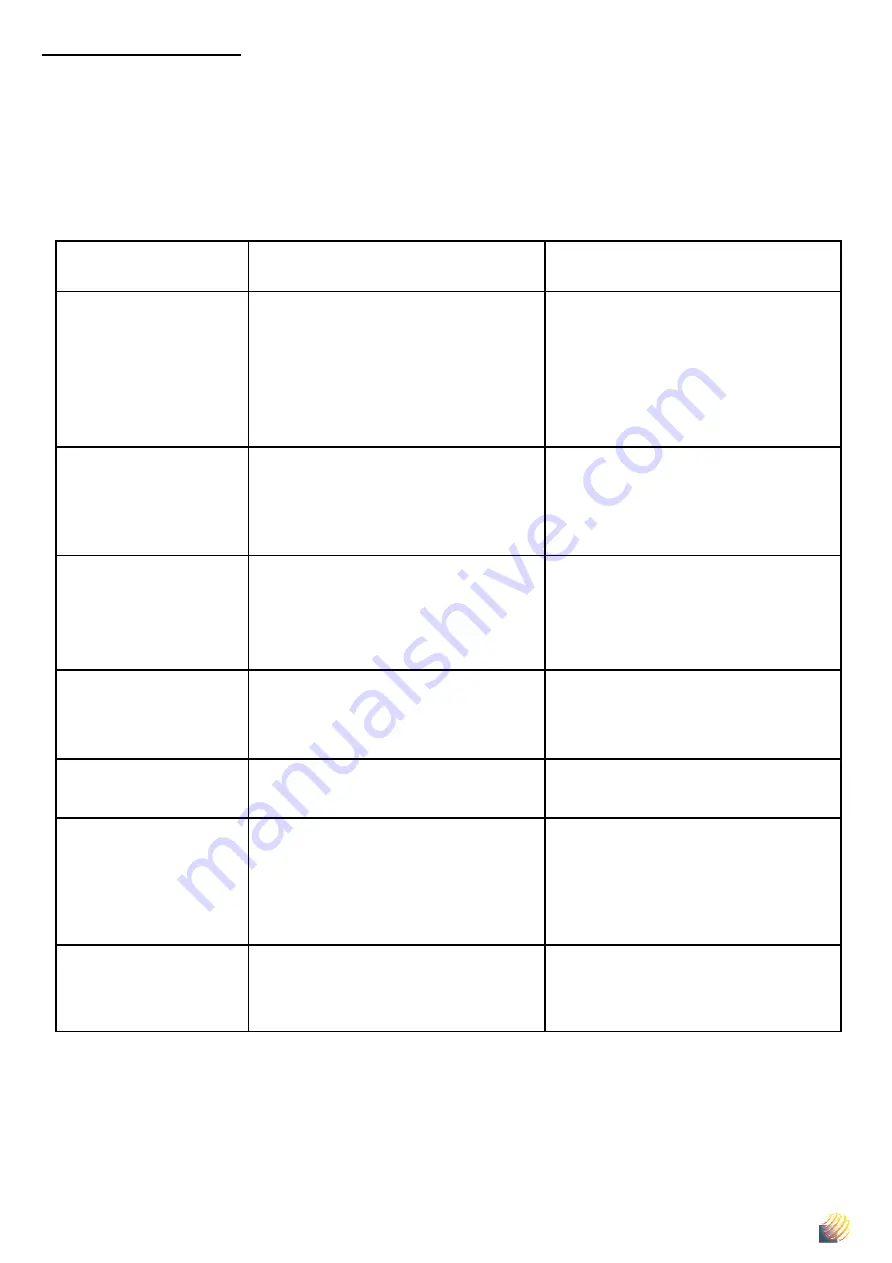 Solaronics MINIGAZ Eco Manual Download Page 28