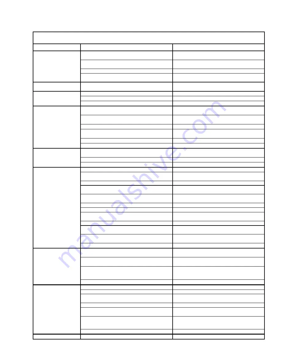 Solaronics SSTG Installation, Operation & Maintenance Instructions Manual Download Page 17