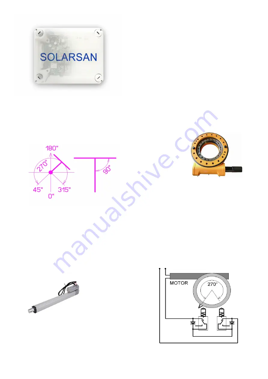 SOLARSAN GPS V17 WiFi MQTT Скачать руководство пользователя страница 1