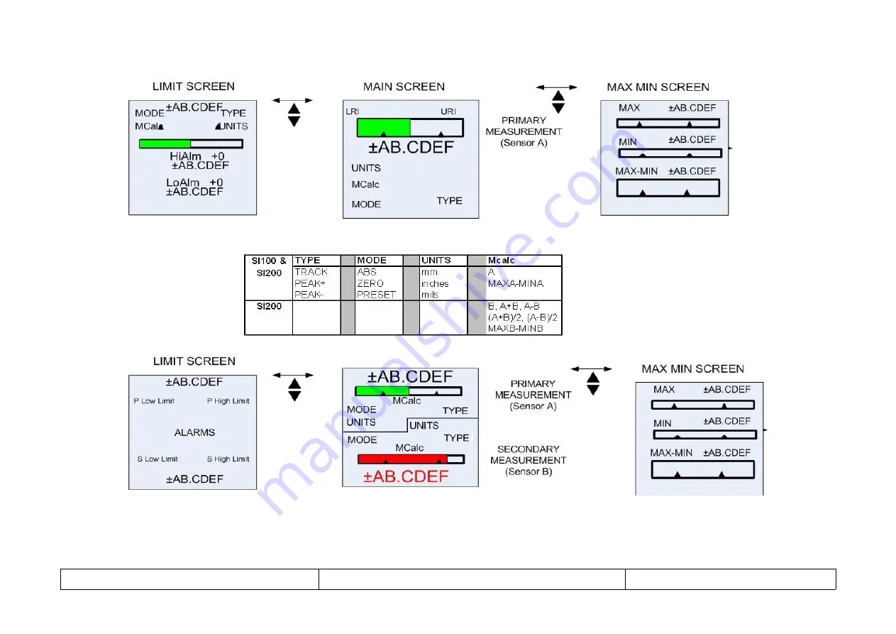 Solartron Metrology AMETEK ORBIT ACS Series Manual Download Page 17