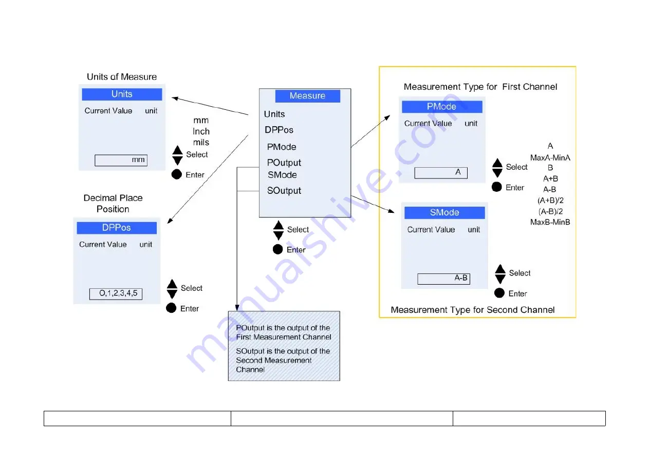 Solartron Metrology AMETEK ORBIT ACS Series Manual Download Page 27