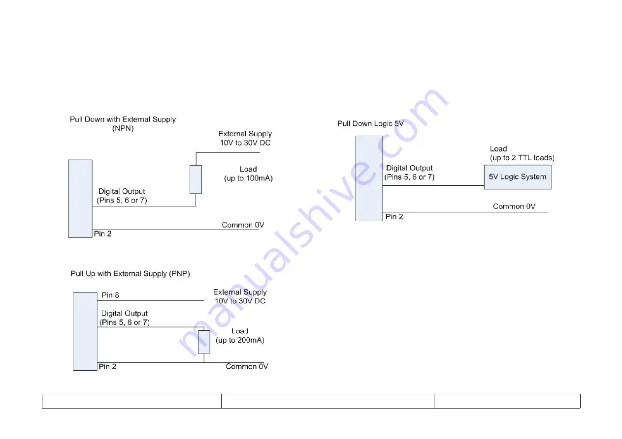 Solartron Metrology AMETEK ORBIT ACS Series Manual Download Page 34