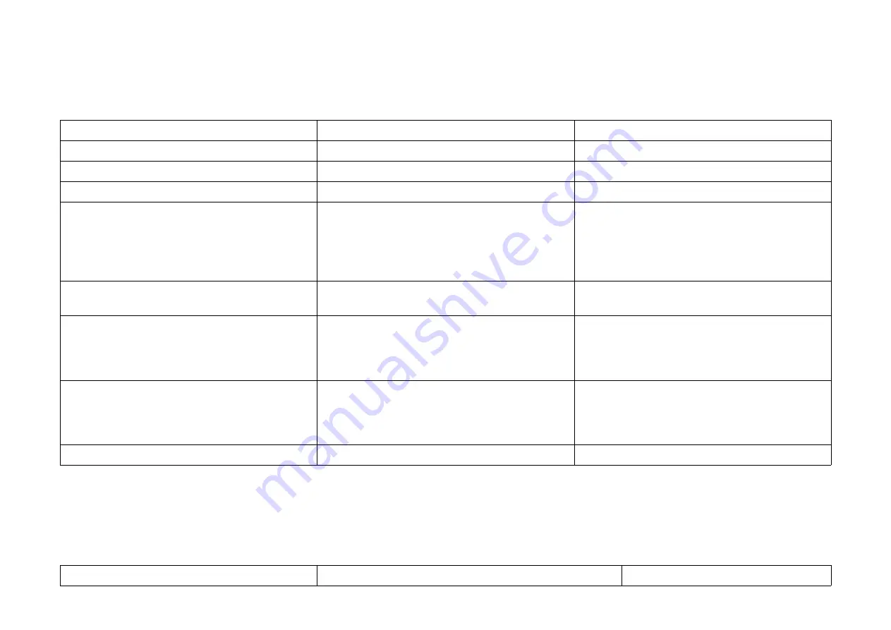 Solartron Metrology AMETEK ORBIT ACS Series Manual Download Page 38