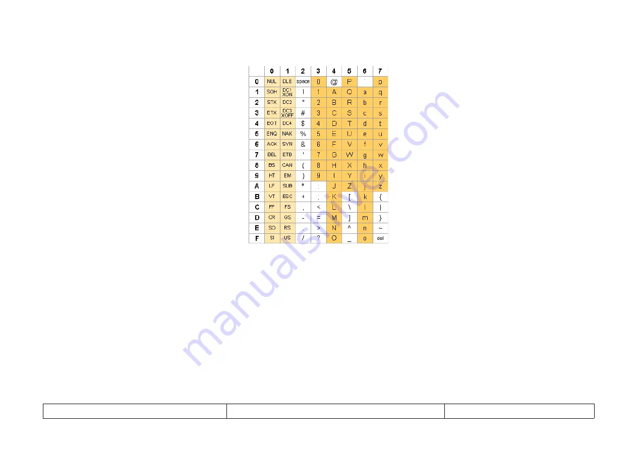 Solartron Metrology AMETEK ORBIT ACS Series Manual Download Page 47