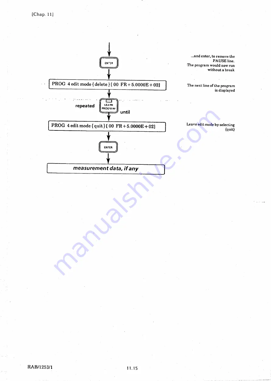 Solartron 1253A Operating Manual Download Page 131