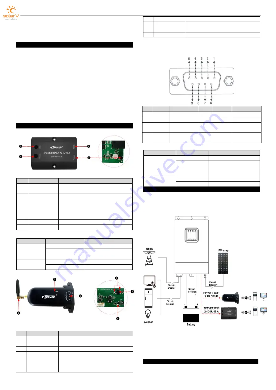 SolarV EPEVER WiFi 2.4G RJ45 A Скачать руководство пользователя страница 1