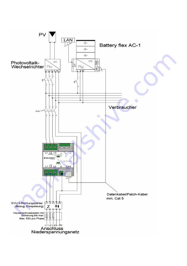 solarwatt AC-SENSOR FLEX Скачать руководство пользователя страница 11