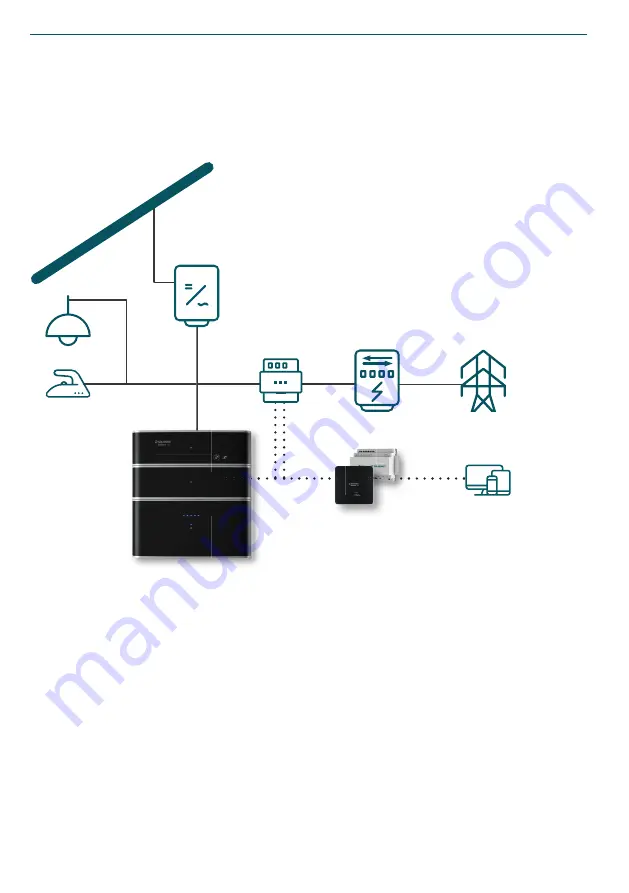 solarwatt AC-SENSOR FLEX Скачать руководство пользователя страница 23