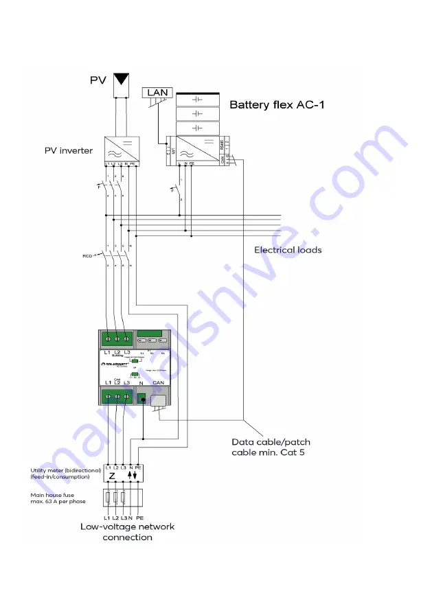 solarwatt AC-SENSOR FLEX Скачать руководство пользователя страница 29