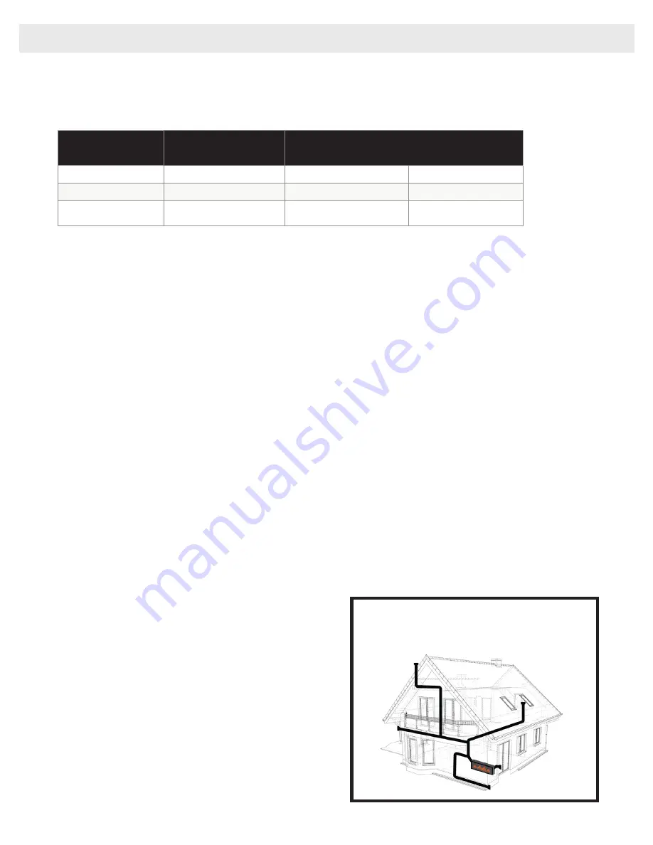 Solas BI-46N-SS Installation & Operation Manual Download Page 19