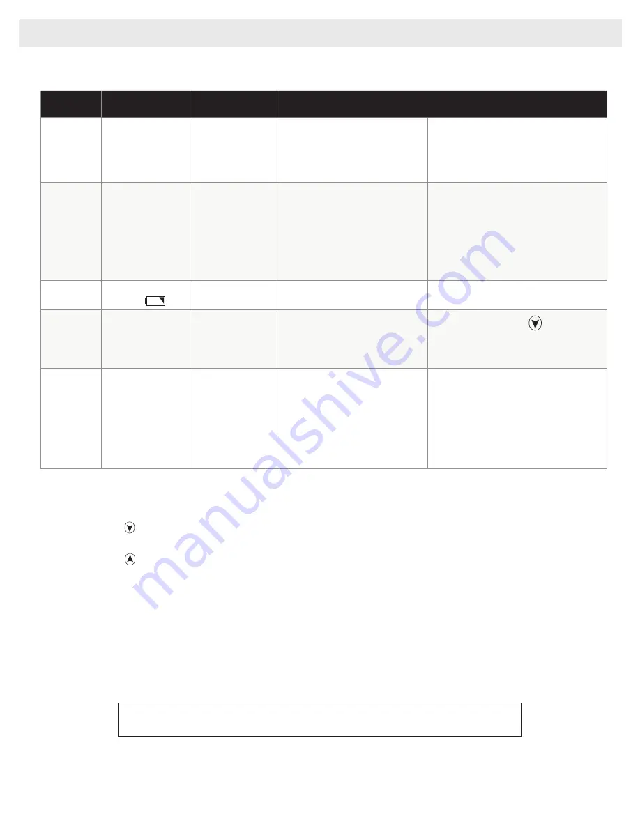 Solas BI-46N-SS Installation & Operation Manual Download Page 46