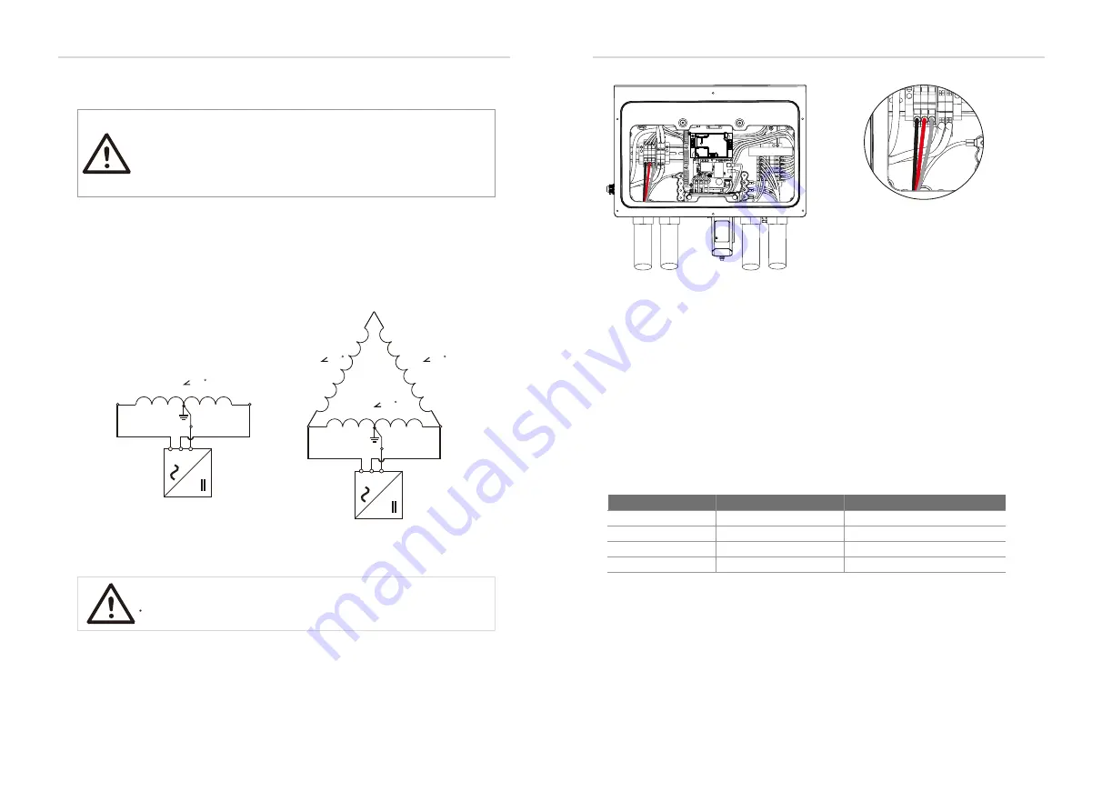 SolaX Power A1-AC-G2 Series Installation And Operation Manual Download Page 24