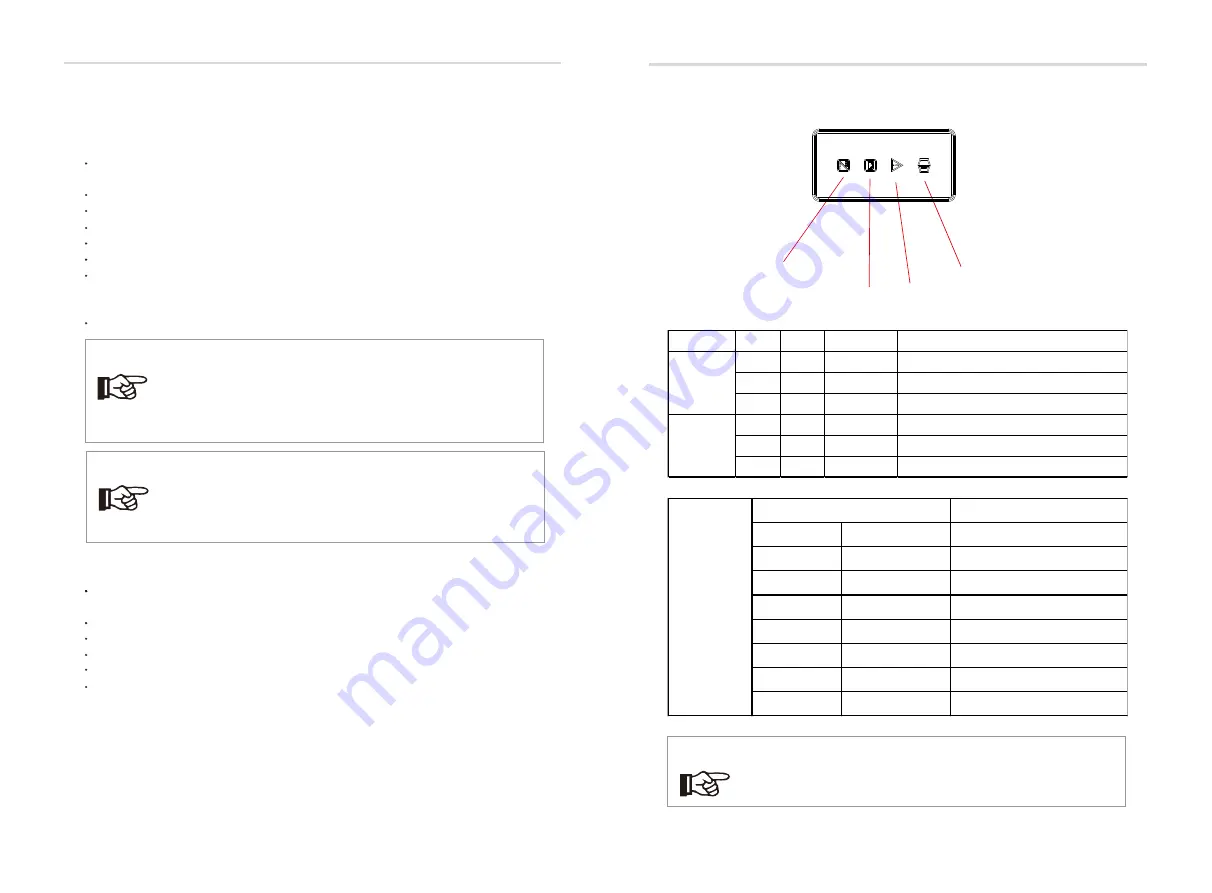 SolaX Power A1-AC-G2 Series Installation And Operation Manual Download Page 33