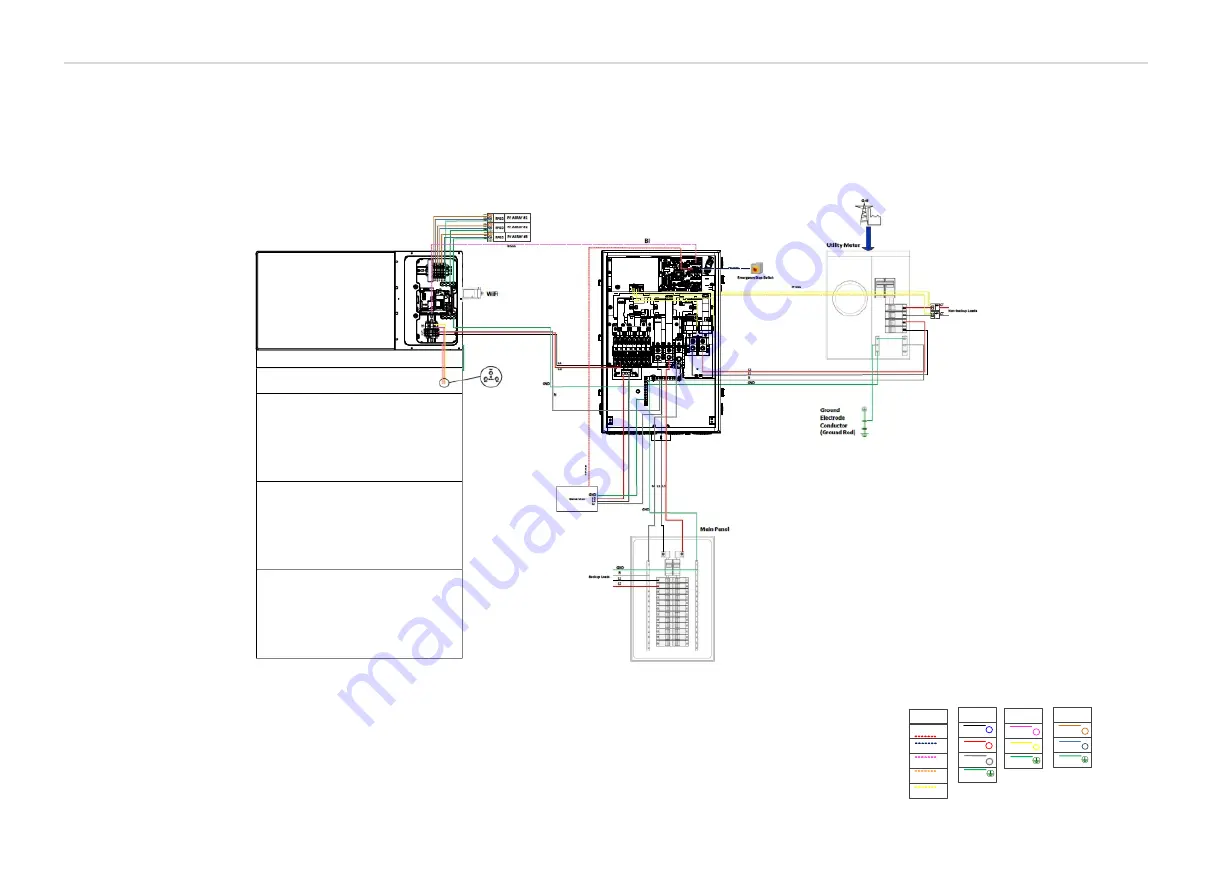 SolaX Power A1-AC-G2 Series Installation And Operation Manual Download Page 42