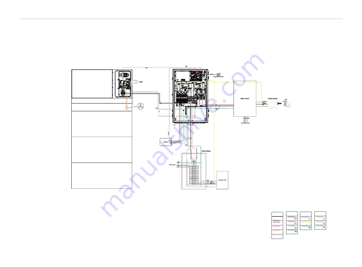 SolaX Power A1-AC-G2 Series Installation And Operation Manual Download Page 45