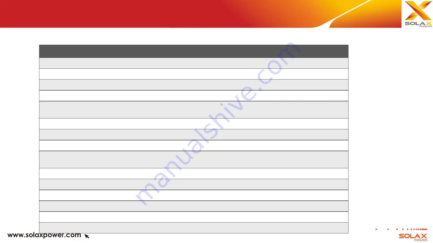 SolaX Power T-BAT H11.2 Manual Download Page 7