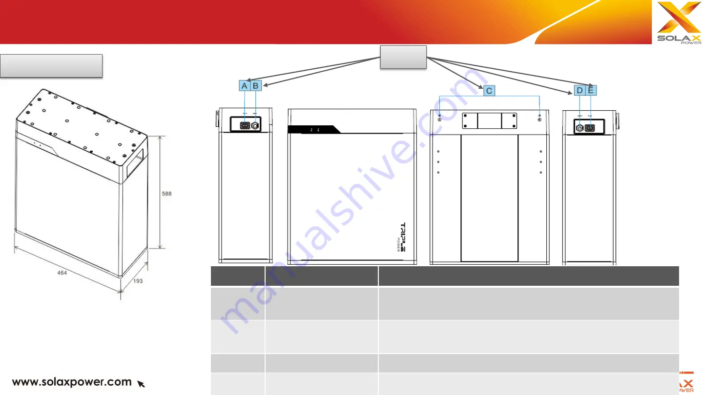 SolaX Power T-BAT H11.2 Manual Download Page 9