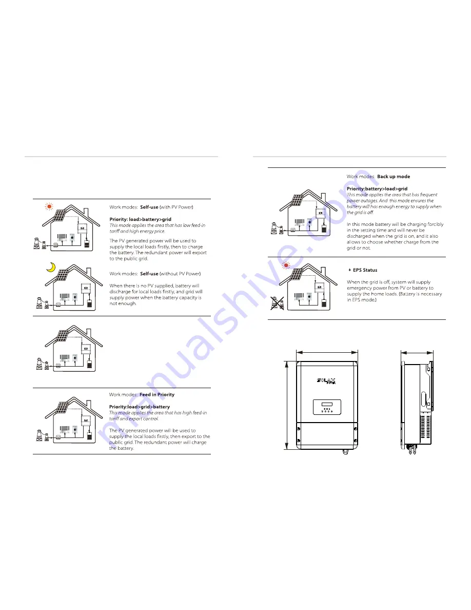 Solax X3-Hybrid User Manual Download Page 8