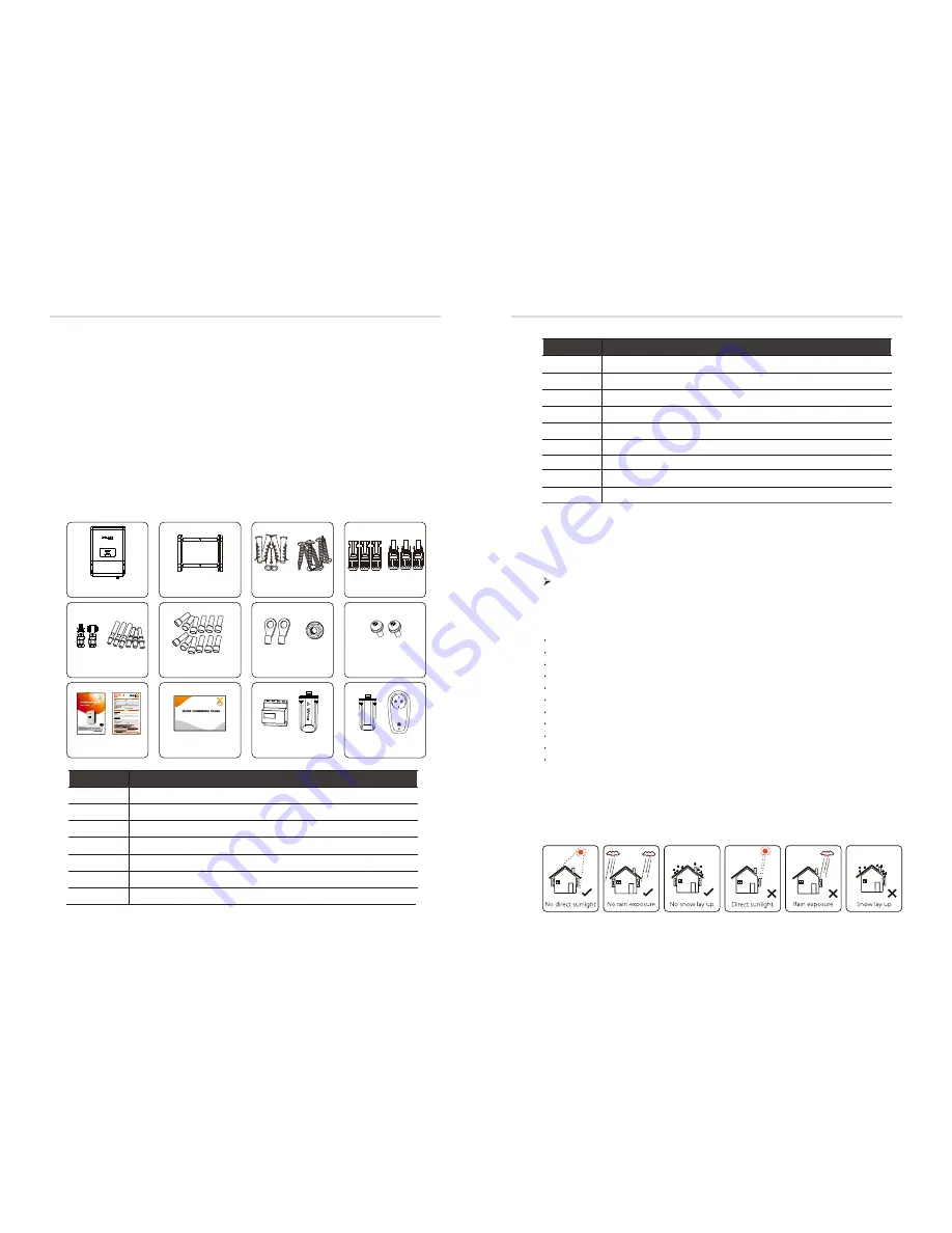 Solax X3-Hybrid User Manual Download Page 11