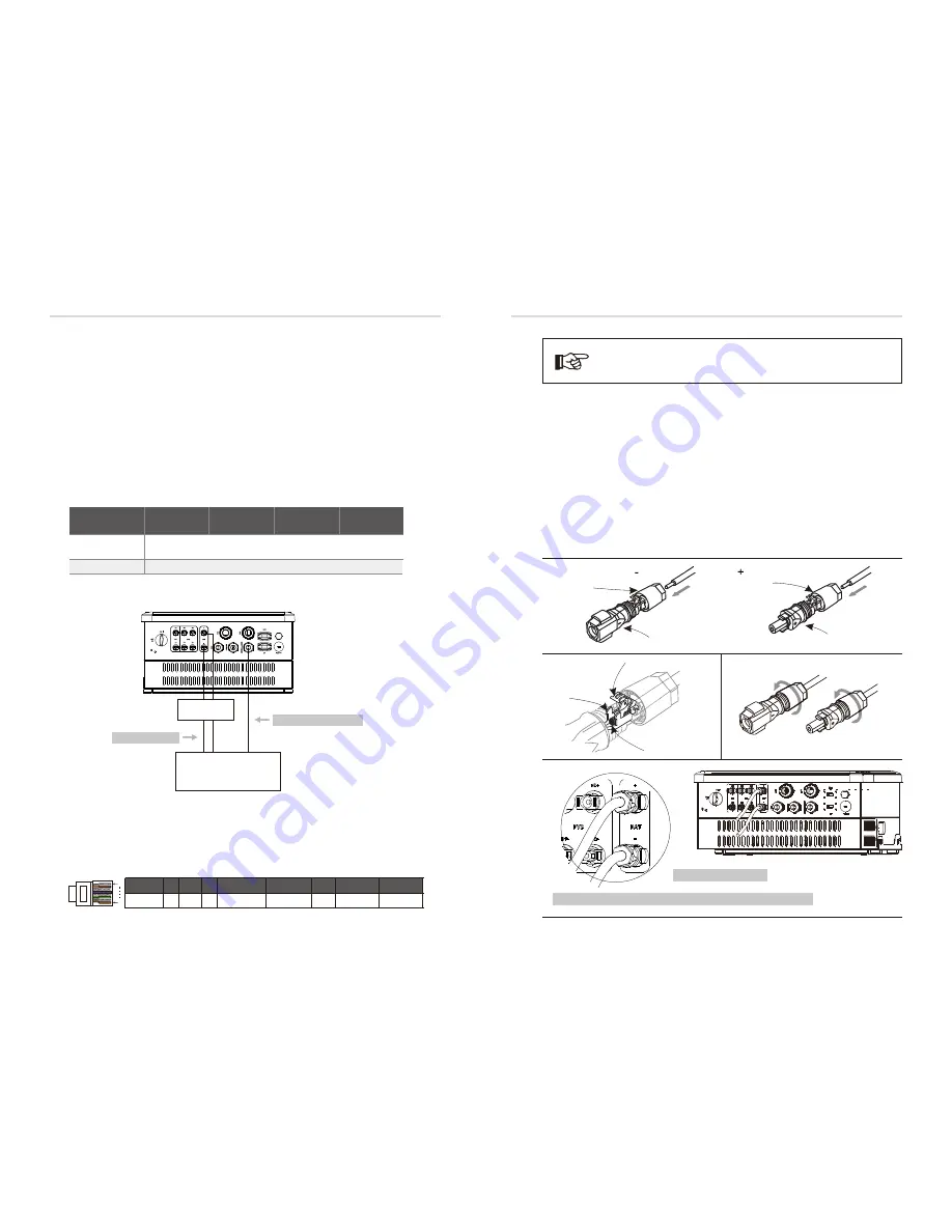 Solax X3-Hybrid User Manual Download Page 17