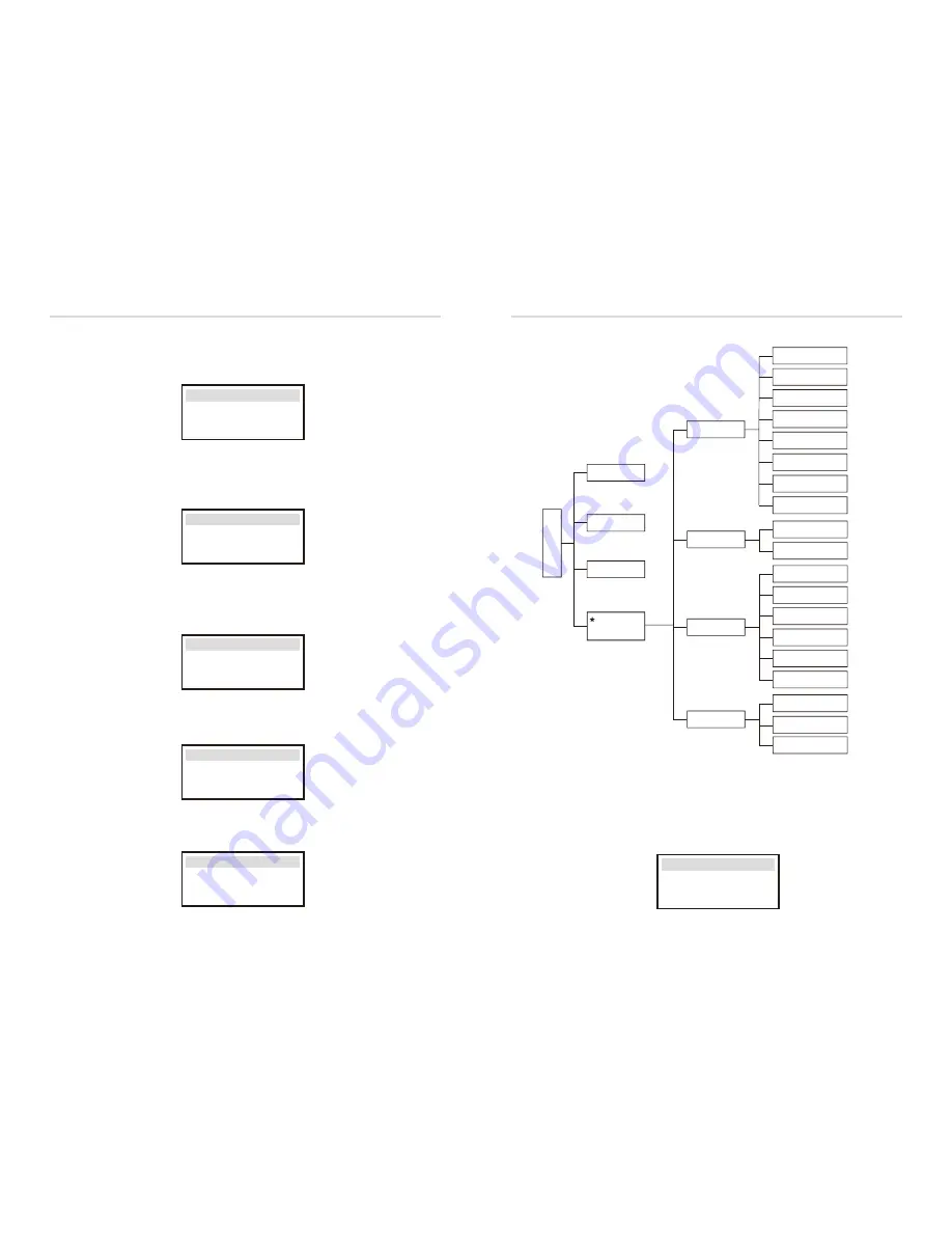 Solax X3-Hybrid User Manual Download Page 27