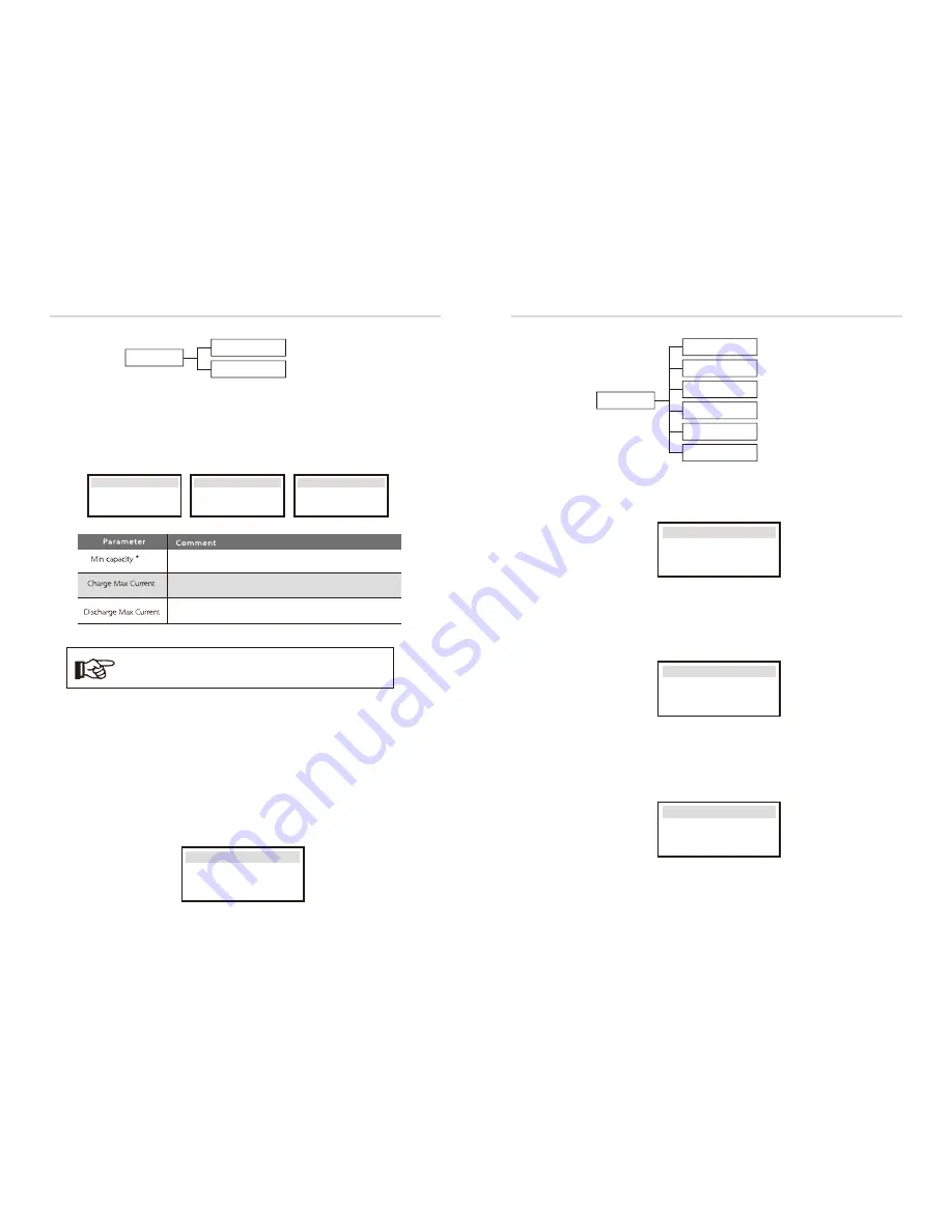 Solax X3-Hybrid User Manual Download Page 31