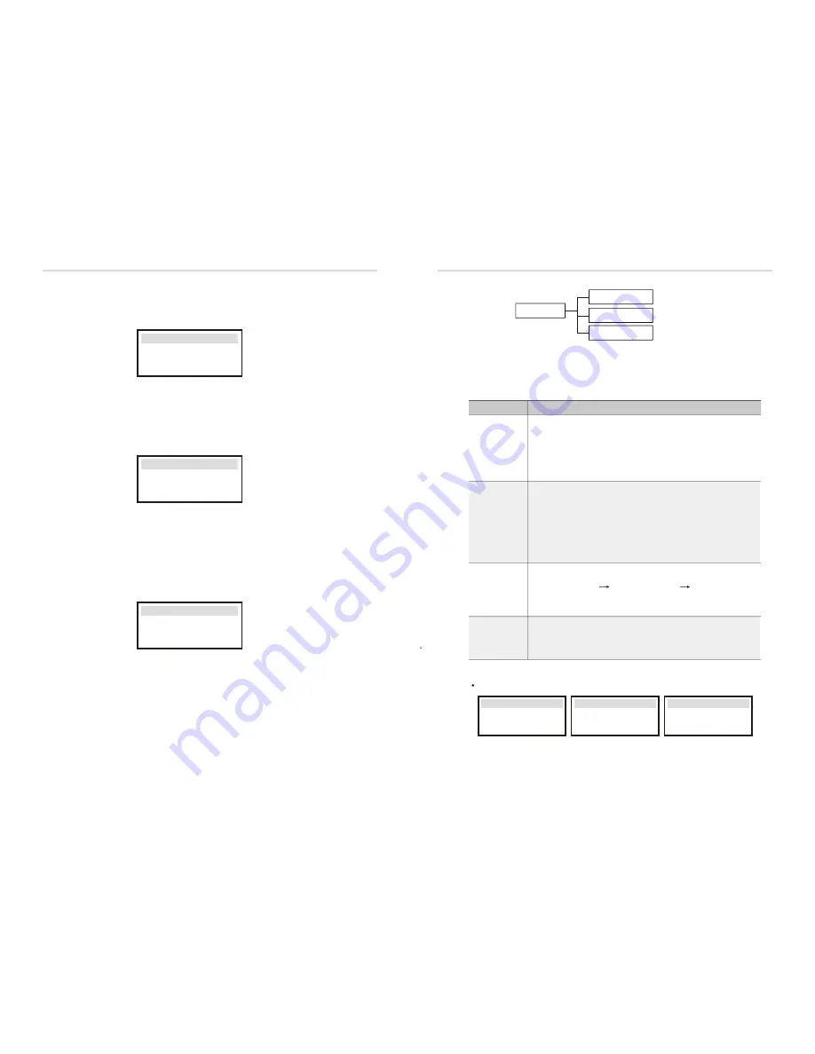 Solax X3-Hybrid User Manual Download Page 32