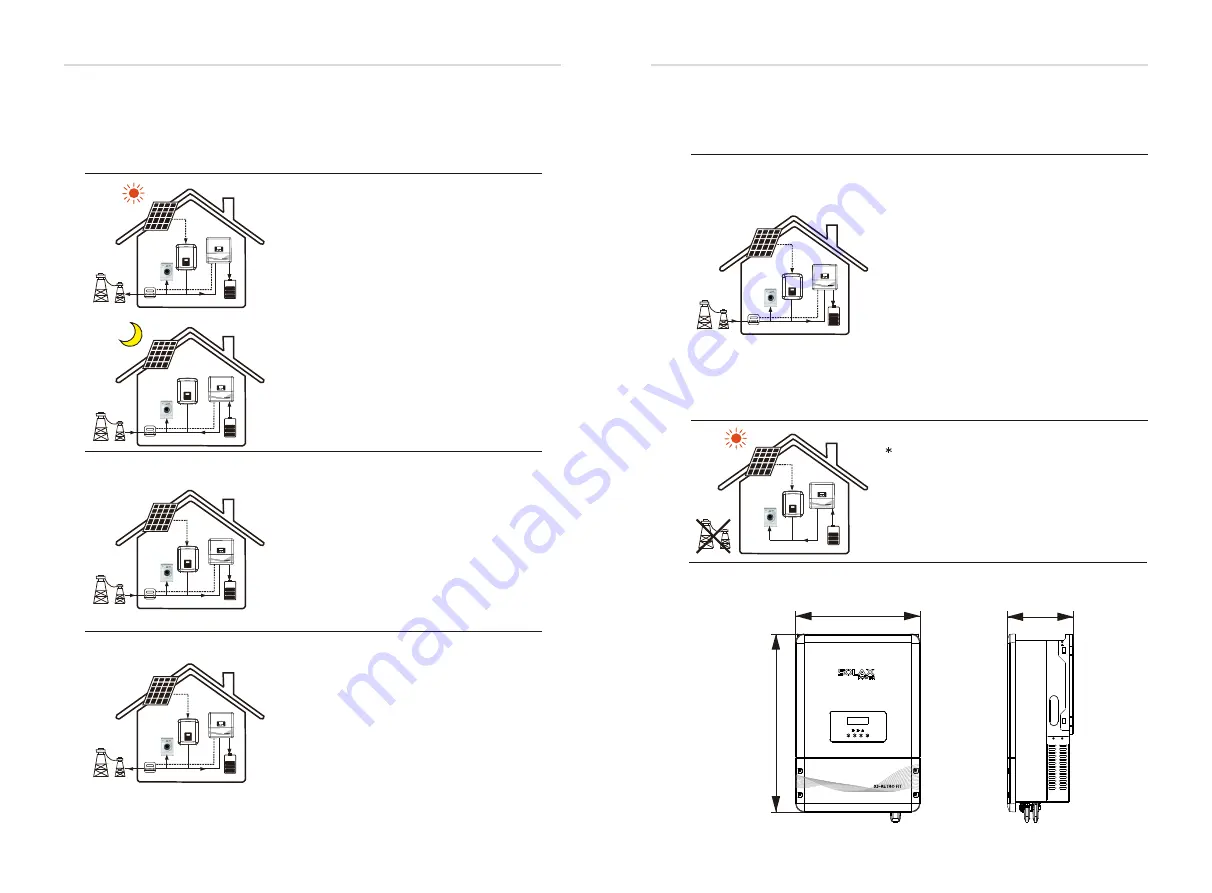 Solax X3-Retro Fit User Manual Download Page 8