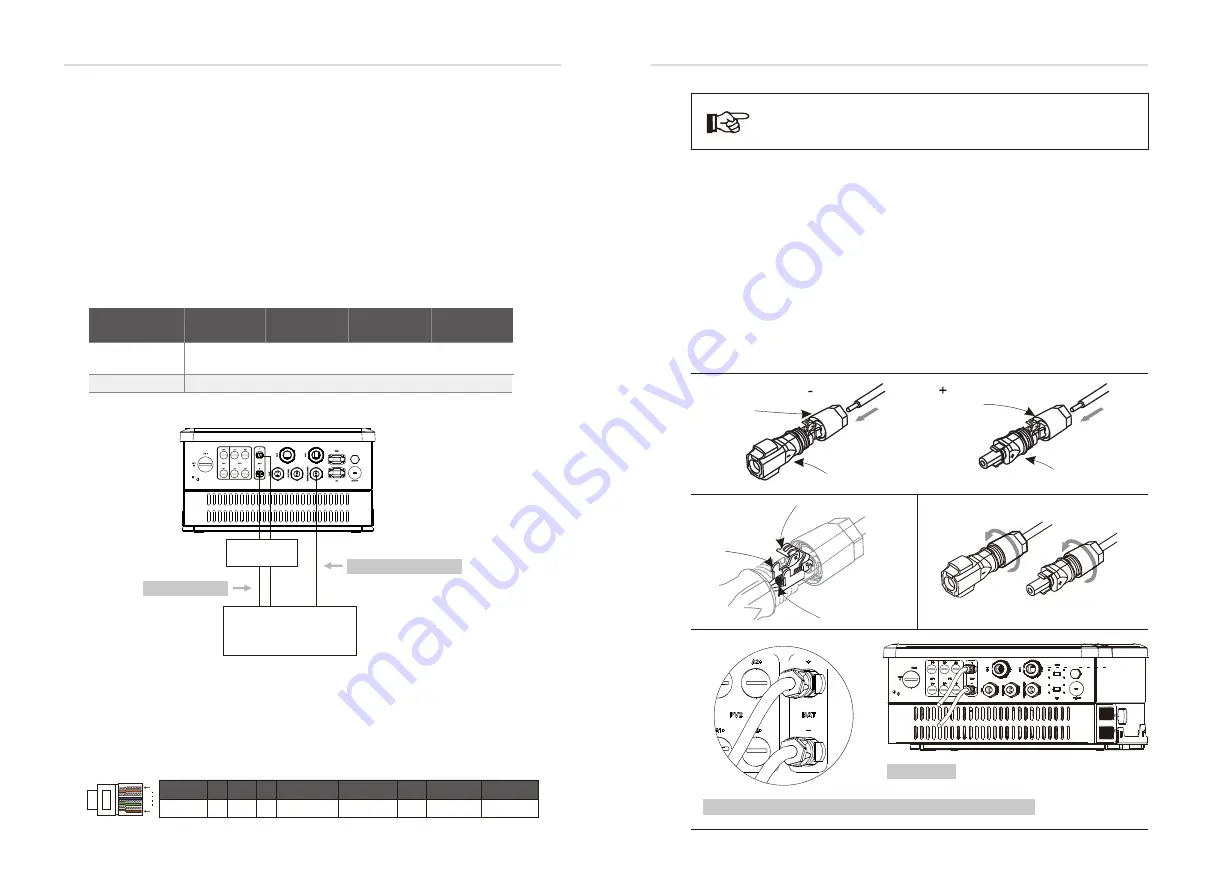 Solax X3-Retro Fit User Manual Download Page 16