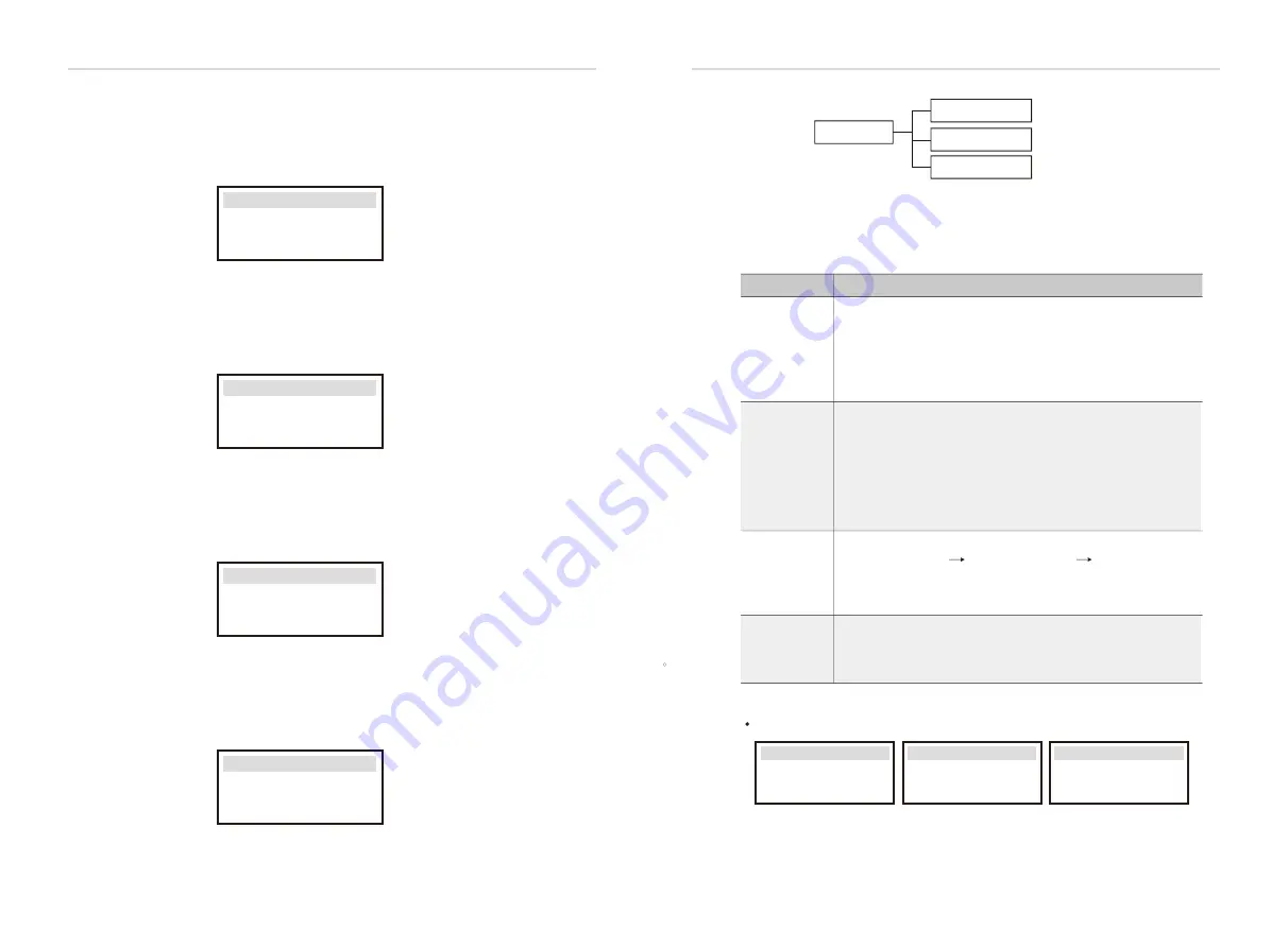 Solax X3-Retro Fit User Manual Download Page 31