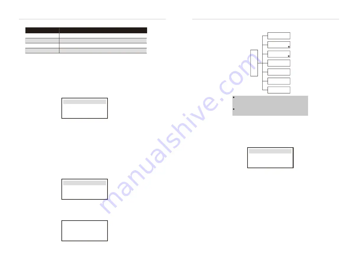 Solax X3-Retro Fit User Manual Download Page 32