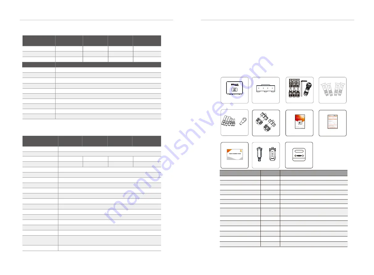 Solax X3 series User Manual Download Page 9