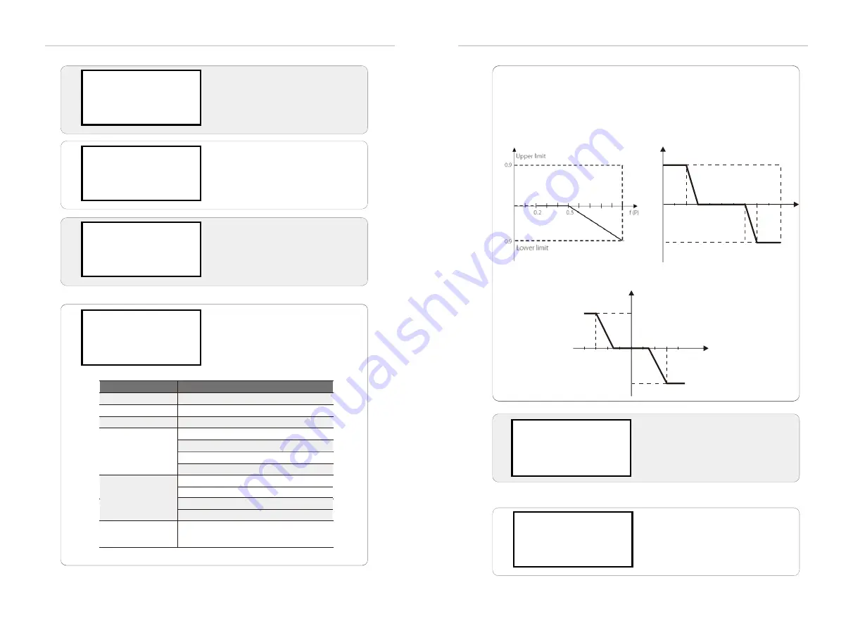 Solax X3 series User Manual Download Page 20