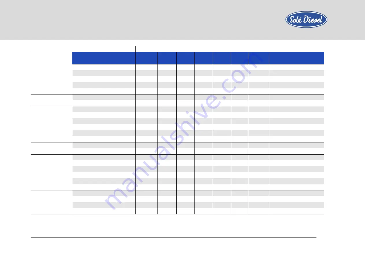 Sole Diesel 29 GSC Operator'S Manual Download Page 25