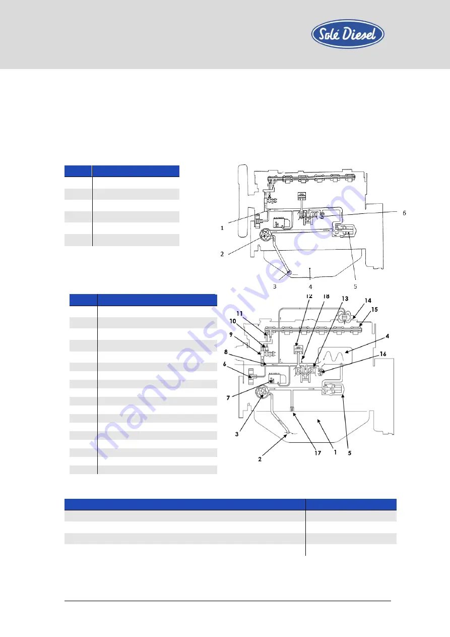 Sole Diesel 29 GSC Operator'S Manual Download Page 28