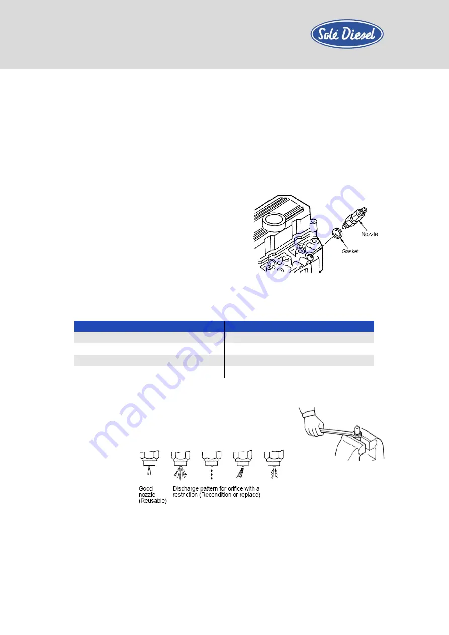 Sole Diesel 29 GSC Operator'S Manual Download Page 32