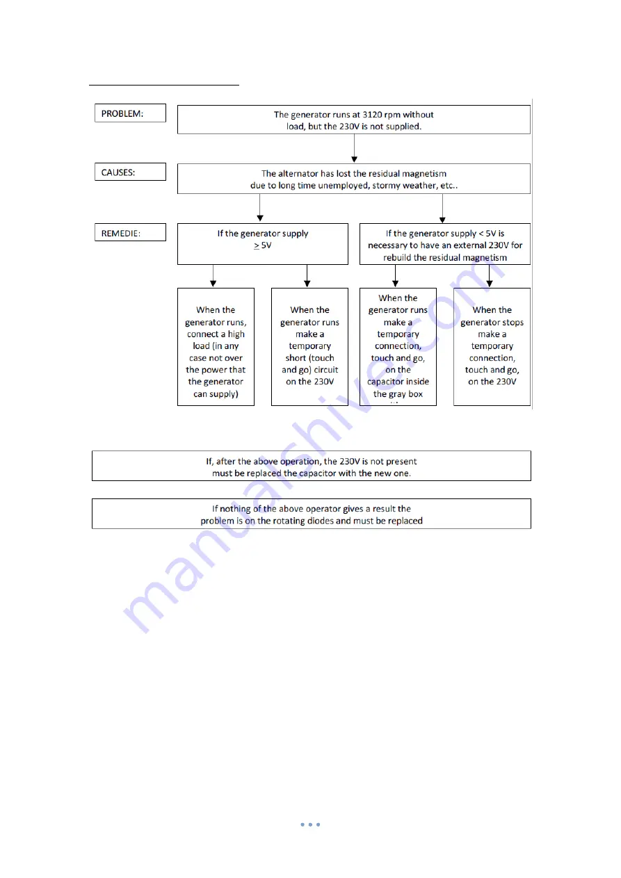 Sole Diesel 4 GSCH Operator'S Manual Download Page 44