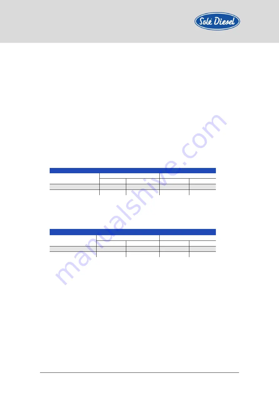 Sole Diesel 68 GTC Operator'S Manual Download Page 10