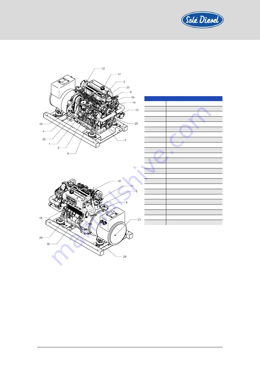 Sole Diesel 68 GTC Operator'S Manual Download Page 15