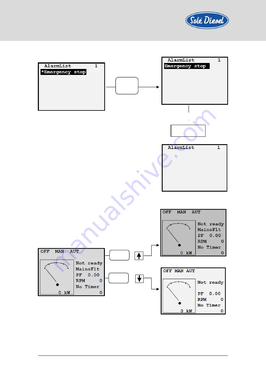 Sole Diesel 68 GTC Operator'S Manual Download Page 47