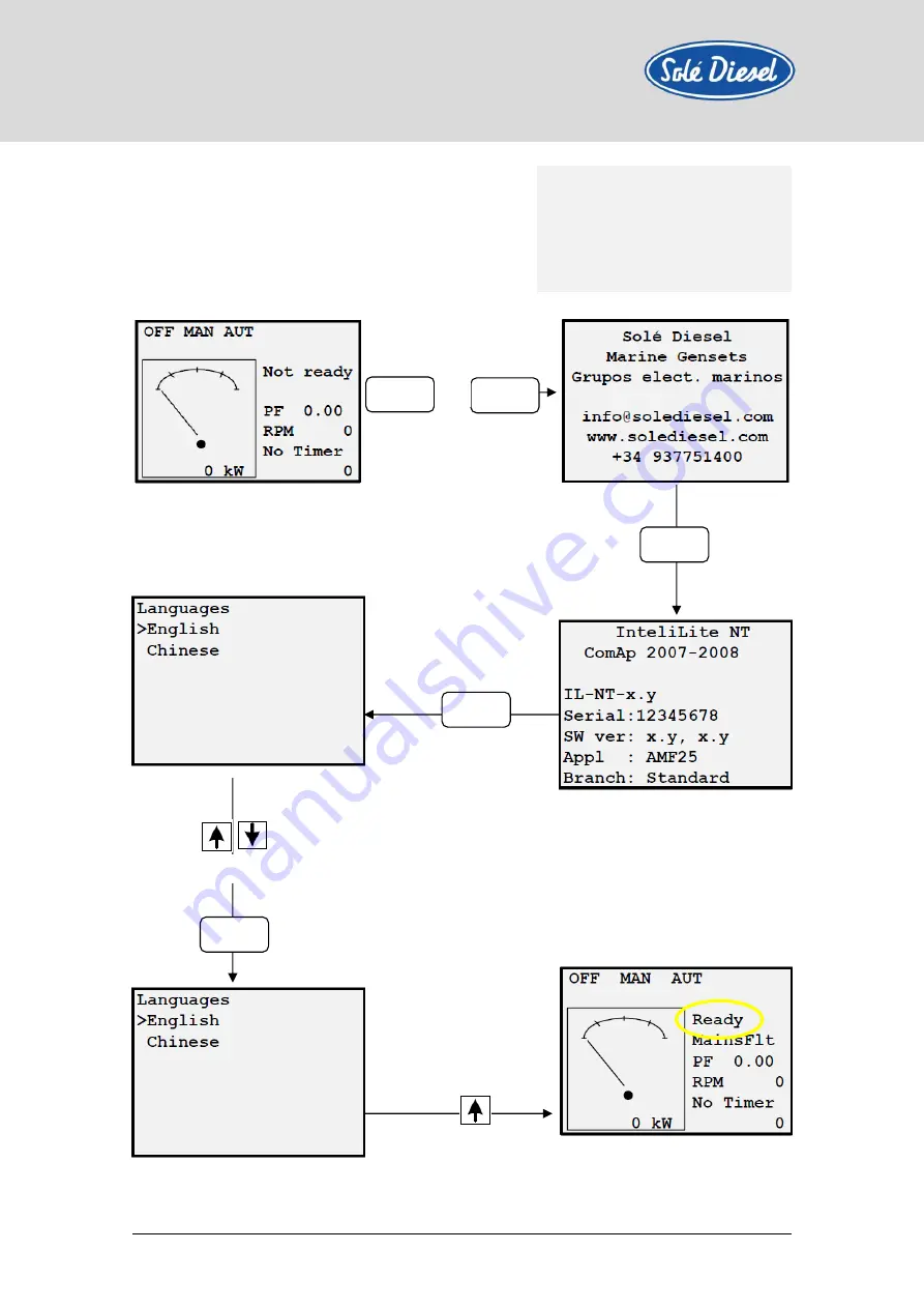 Sole Diesel 68 GTC Operator'S Manual Download Page 48