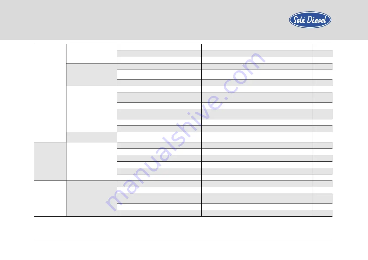 Sole Diesel 68 GTC Operator'S Manual Download Page 54