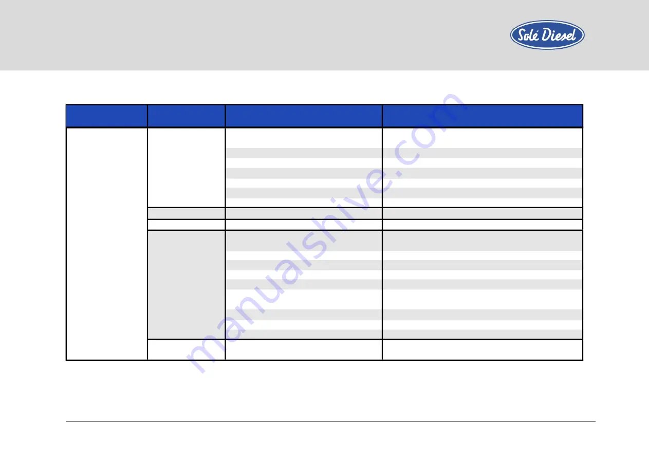 Sole Diesel MINI-17 Operator'S Manual Download Page 38