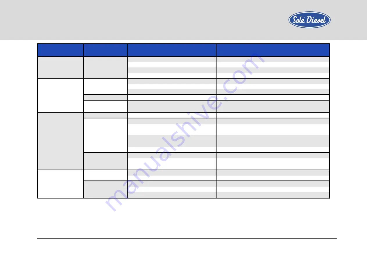 Sole Diesel MINI-17 Operator'S Manual Download Page 40