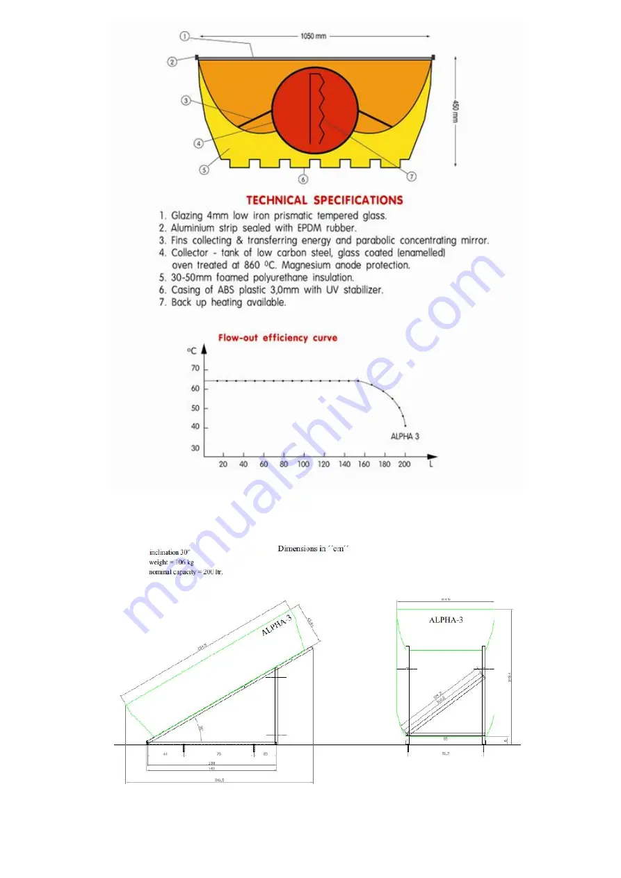 SOLE ALPHA 3 Installation Manual & Users Manual Download Page 2