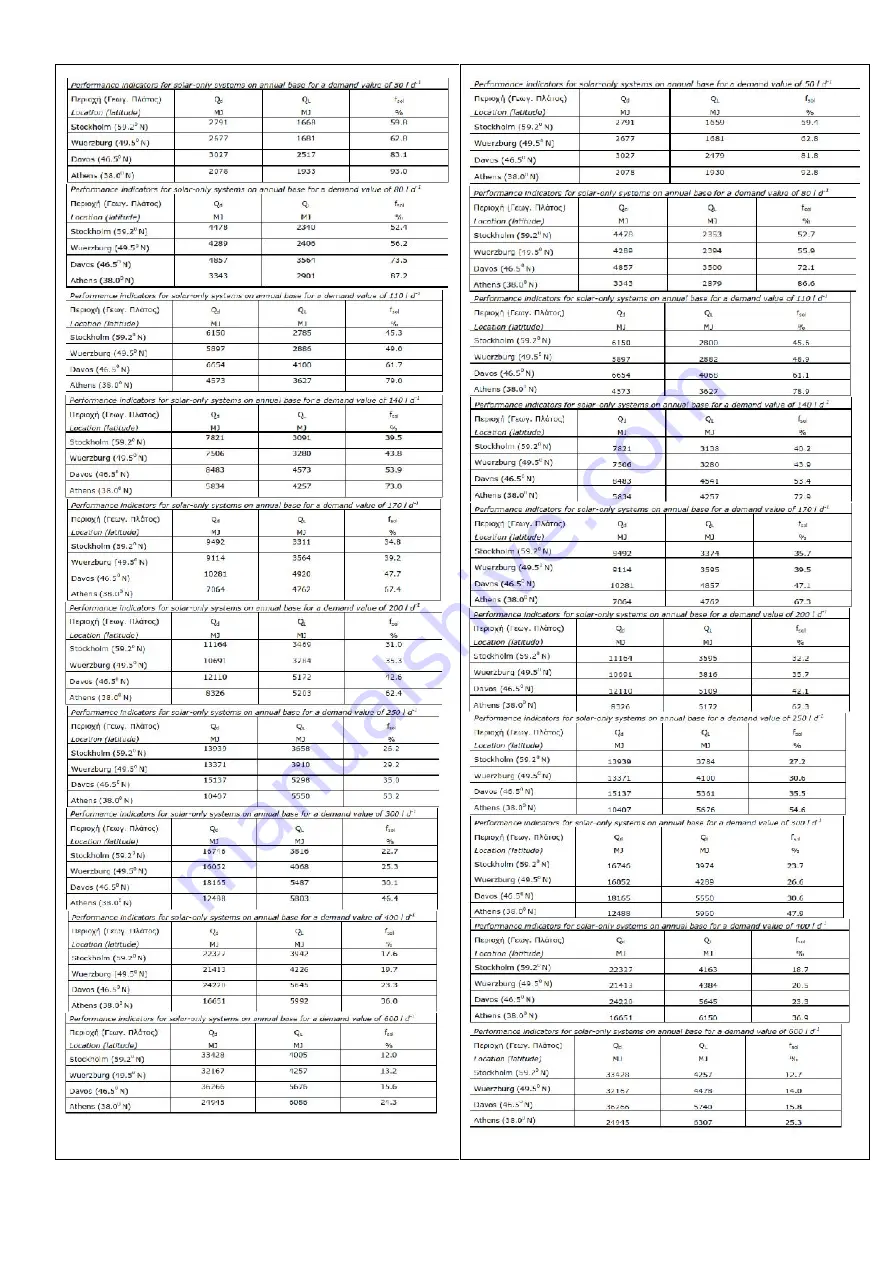 SOLE EUROSTAR ECO 125-1-S150 Installation & User Manual Download Page 13