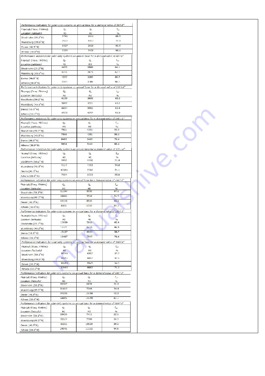 SOLE EUROSTAR ECO 125-1-S150 Installation & User Manual Download Page 15