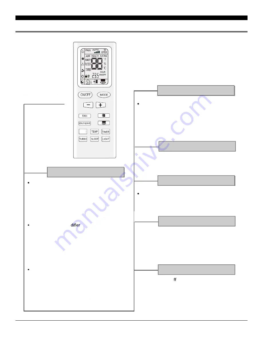 Soleus Air GH-PAC-12E1 Скачать руководство пользователя страница 12