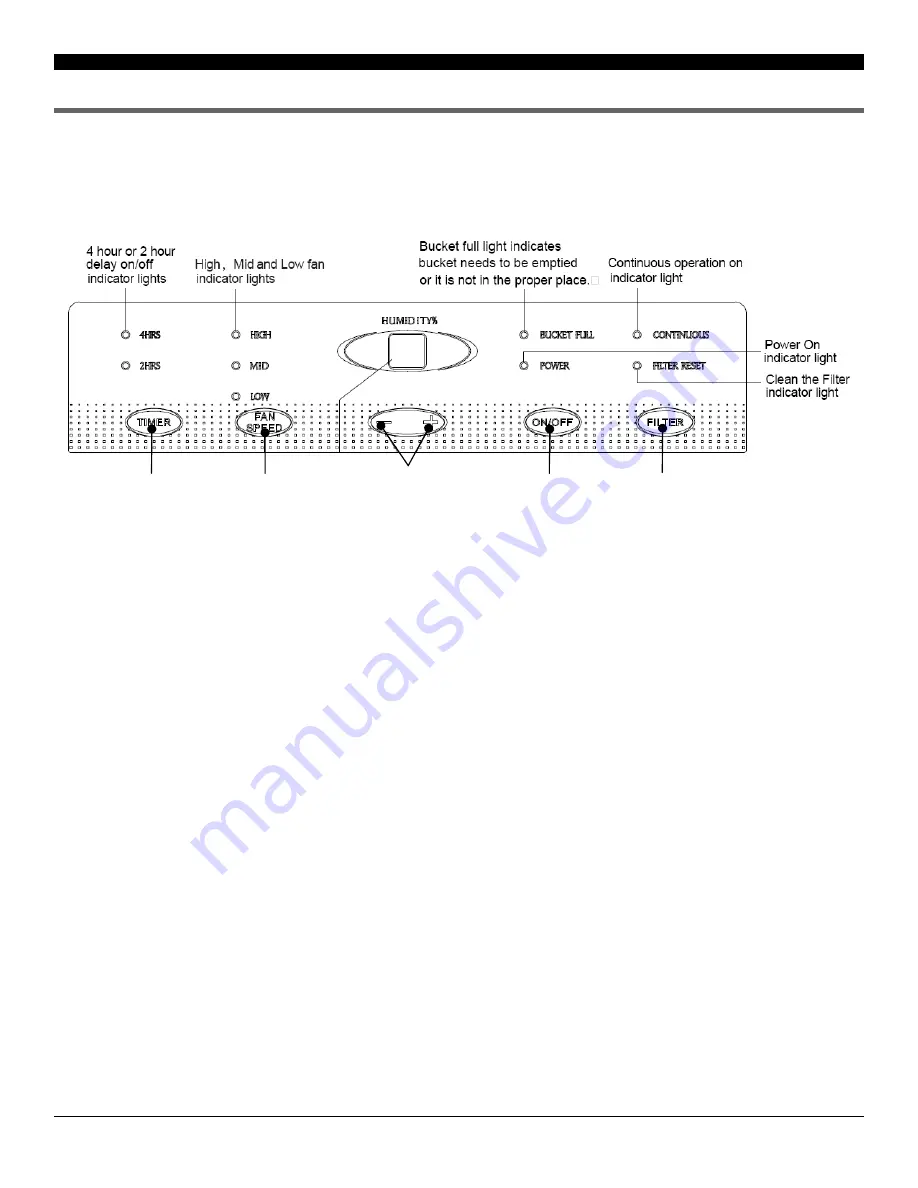 Soleus Air Gree GL-DEH-45-2 Operating Instructions Manual Download Page 6